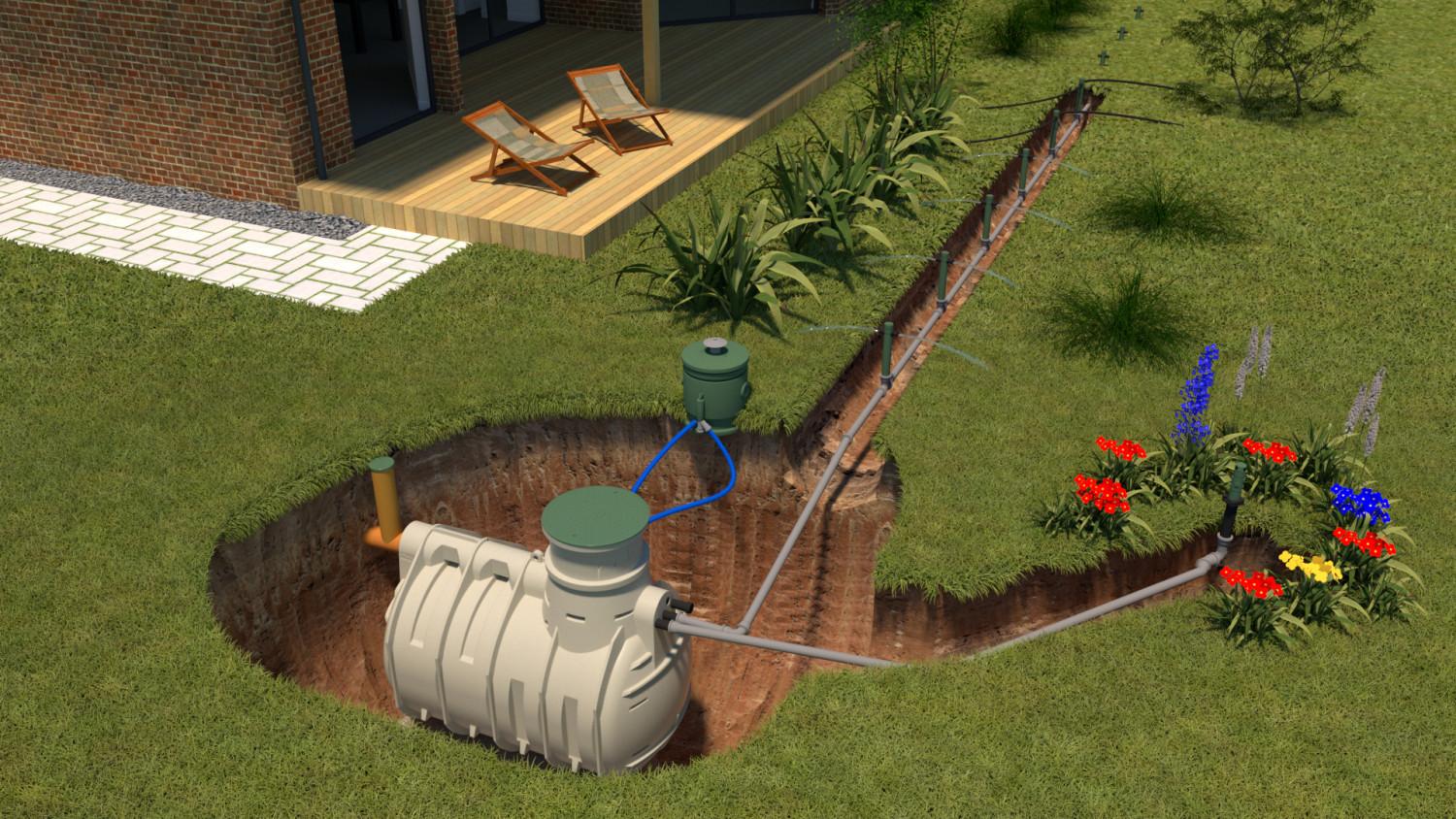 Przydomowa oczyszczalnia ścieków